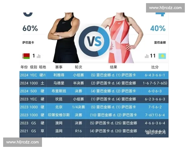 萨巴伦卡柏林站横扫马萨洛娃 草地赛季强势开启 萨巴伦卡柏林站横扫马萨洛娃 草地赛季强势开启